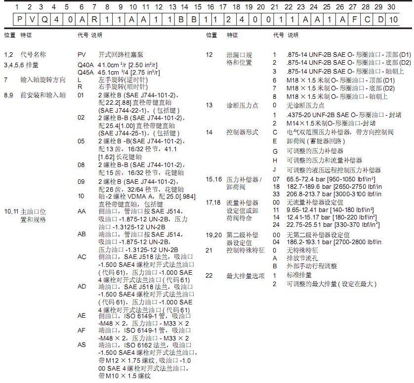 威格士PVQ系列柱塞泵原理