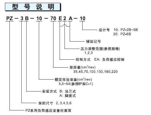 不二越PZ系列柱塞泵型號(hào)說(shuō)明