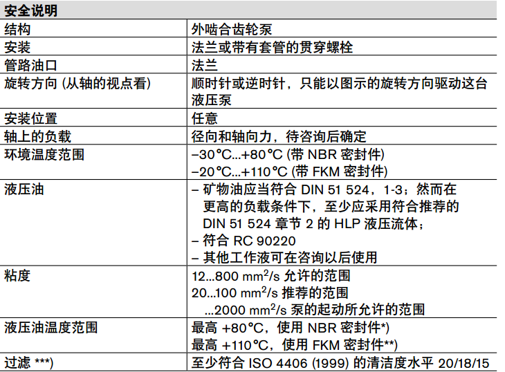 力士樂AZPJ系列齒輪泵規(guī)格