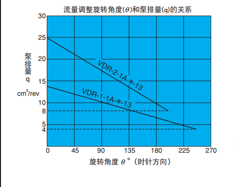 不二越VDR系列葉片泵的使用