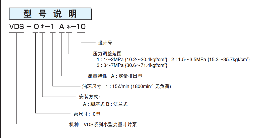 不二越VDS系列葉片泵型號(hào)說(shuō)明