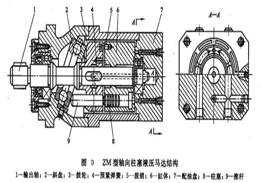 柱塞液壓馬達的結(jié)構(gòu)特點