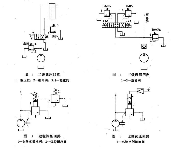 調(diào)壓回路的常見(jiàn)類(lèi)型