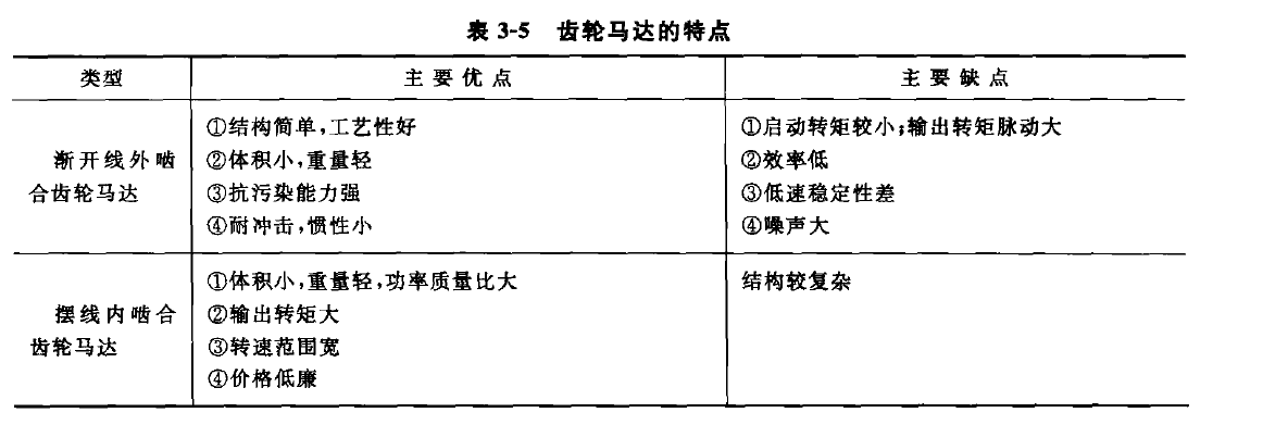 齒輪液壓馬達(dá)的特點(diǎn)