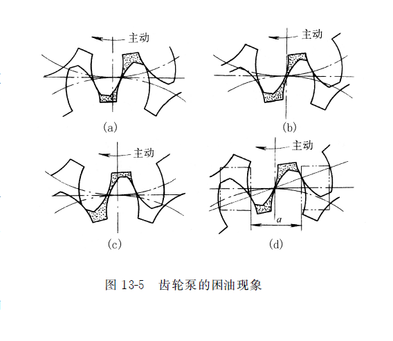 力士樂齒輪泵的困油現(xiàn)象