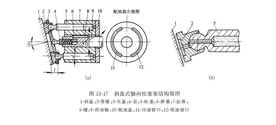 斜盤式軸向力士樂柱塞泵結(jié)構簡圖