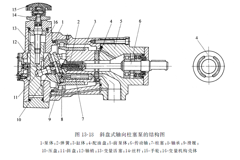斜盤式軸向力士樂柱塞泵的結(jié)構圖