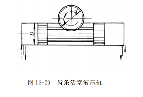 齒條活塞液壓缸