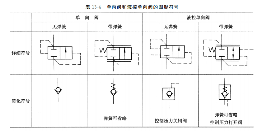 單向閥和液控單向閥的圖形符號(hào)