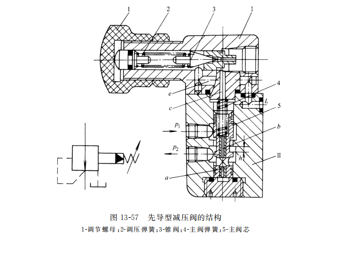 先導型減壓閥的結(jié)構(gòu)