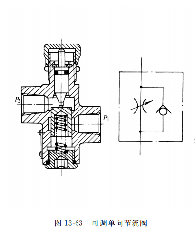 可調(diào)單向節(jié)流閥