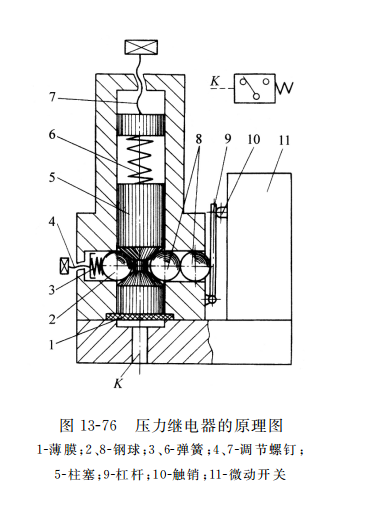 壓力繼電器的原理圖