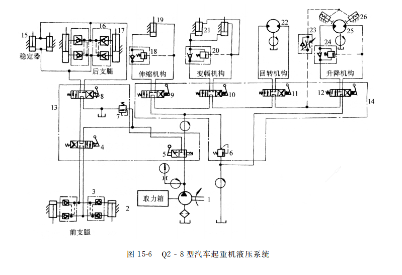 Q２ - ８ 型汽車起重機(jī)液壓系統(tǒng)