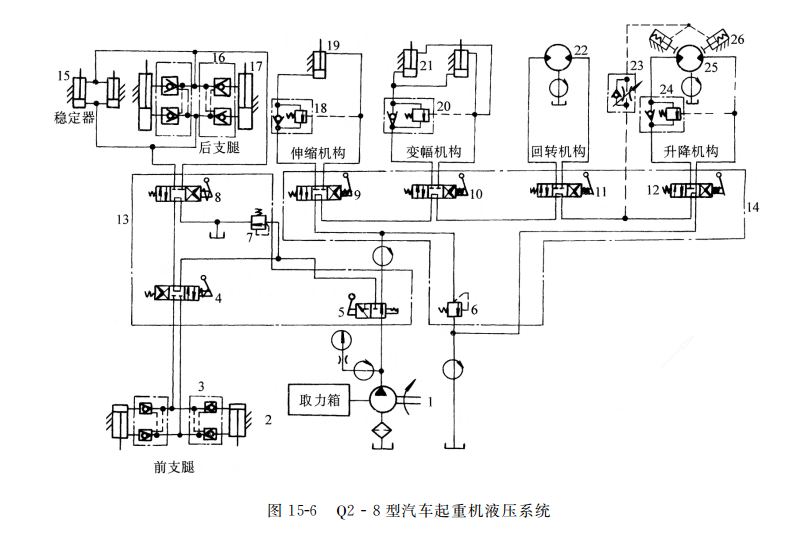 Q２-８ 型汽車(chē)起重機(jī)液壓系統(tǒng)