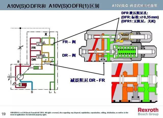 A10VO系列，力士樂變量柱塞泵中的一款，而力士樂變量柱塞泵一直被大家運(yùn)用于各個(gè)領(lǐng)域，包括但不限于龍門刨床、拉床、液壓機(jī)、工程機(jī)械等等。而力士樂變量柱塞泵中的A10VO也一樣，很多使用這款泵的客戶想要了解下其原理，于是乎，澳托士就找個(gè)時(shí)間介紹下力士樂變量柱塞泵A10VO系列的工作原理（圖文詳解）。