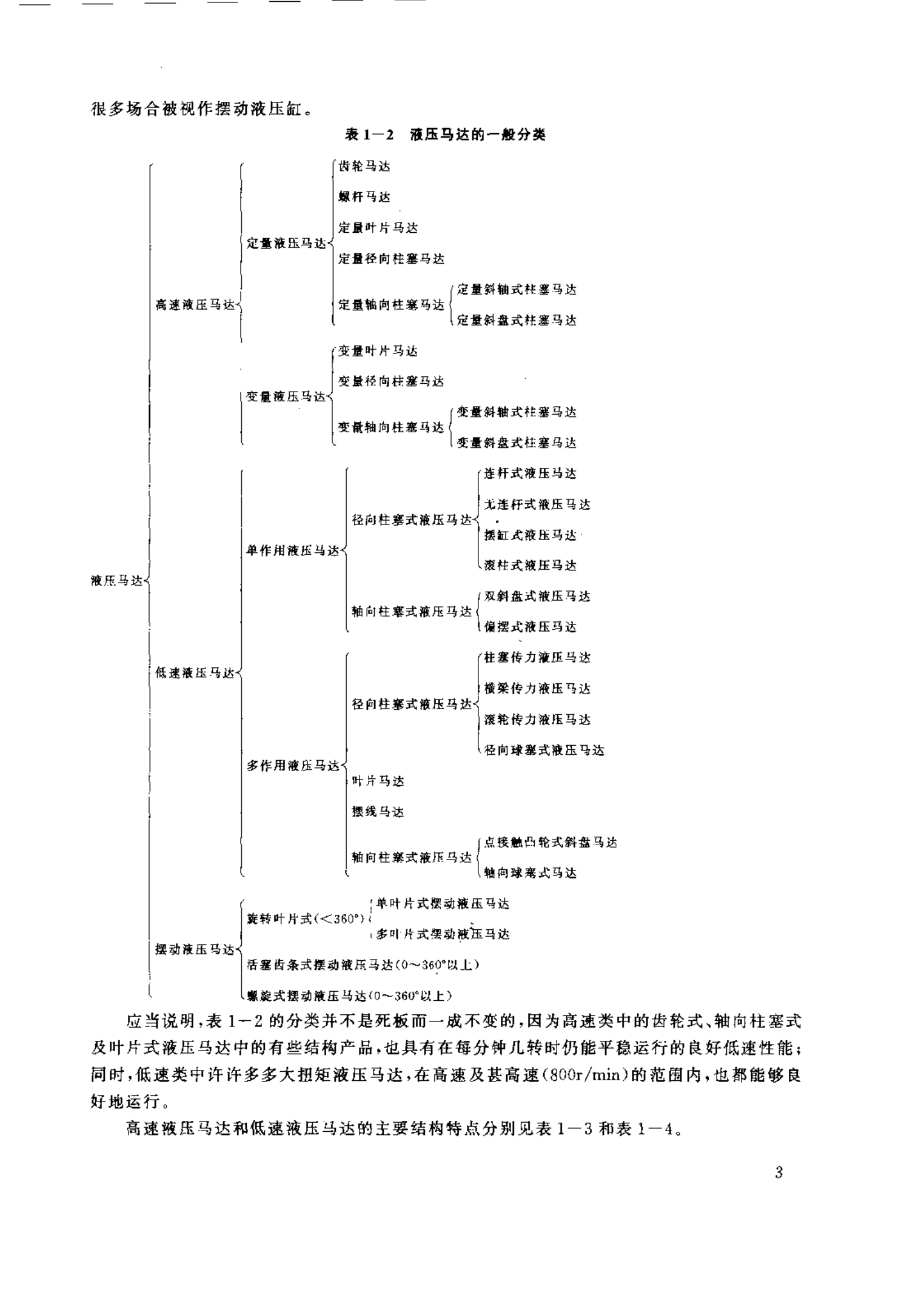 力士樂(lè)液壓馬達(dá)的常見分類