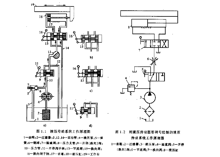 液壓傳動(dòng)系統(tǒng)的工作原理