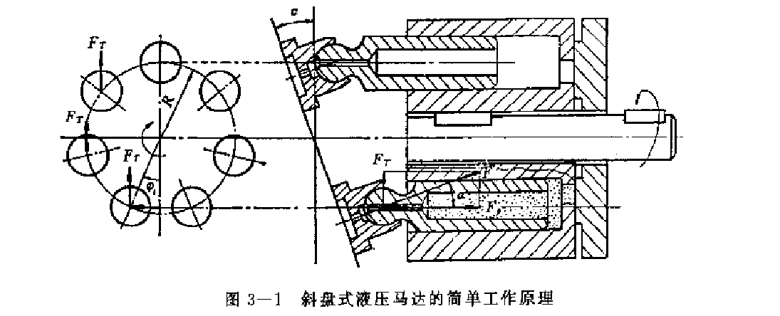 XM系列斜盤式液壓馬達(dá)的工作原理簡(jiǎn)圖