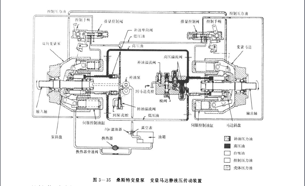 桑斯特變量泵變量馬達靜液壓傳動裝置