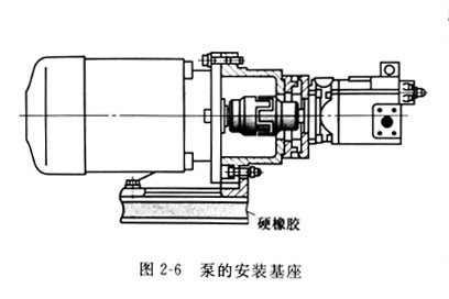 安裝威格士葉片泵基座和電機(jī)的聯(lián)軸器安裝注意哪些事？