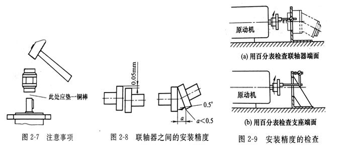 安裝威格士葉片泵基座和電機(jī)的聯(lián)軸器安裝注意哪些事？